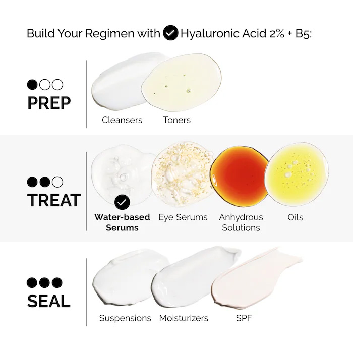 سرم آبرسان هیالورونیک اسید 2% + B5 اوردینری حجم 30 میلی لیتر